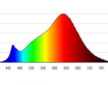 7 W KANLUX IQ-LED GU10 110° CRI95 2.7K 570lm DIM