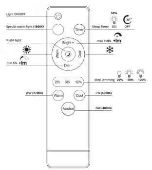 SOLN LED Deckenleuchte 25W CCT DIM Ø38cm 1460lm CRI90 Fernbedienung Nachtlicht