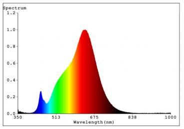 10W SIGOR CRI90 GX53 630lm 2700K 30° dim Vollspektrum Warmweiß