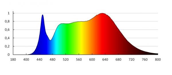 12 W KANLUX IQ-LED ES111 GU10 40° CRI97 4000K 850lm Vollspektrum Neutralweiß
