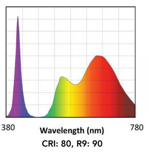 NATURLICHT - 11 W LED SORAA ZeroBlue blaufrei Vollspektrum E27 2.700K